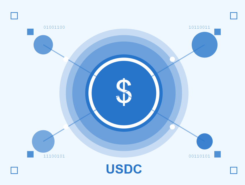 The Future of USDC