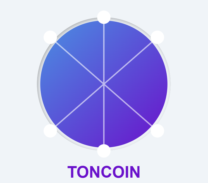 Toncoin