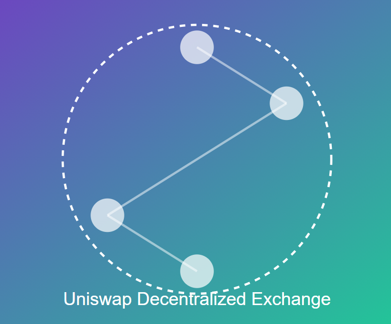 Uniswap